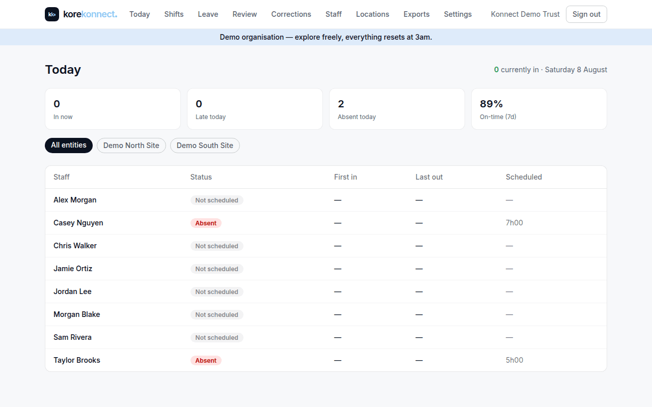 KoreKonnect admin Today dashboard